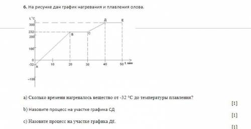 ФИЗИКА Сколько времени нагревалось вещество от -32 °С до температуры плавления? b) Назовите процесс