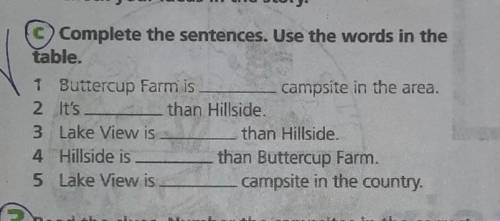 C) Complete the sentences. Use the words in the table.1 Buttercup Farm is___campsite in the area.2 I