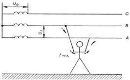 Рассчитаем прикосновения человека к одной фазе трехфазной сети переменного тока с заземленной нейтра