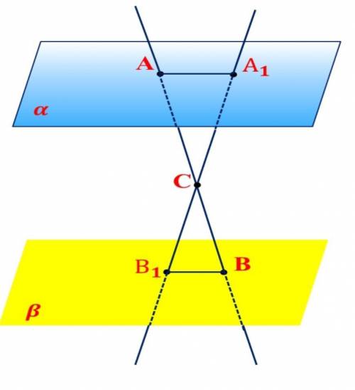 Точка С лежить між паралельними площинами α і β. Через точку С проведено прямі а і b, які перетинают
