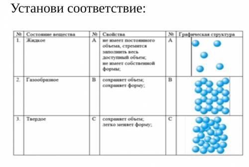 Установи соответствие :​