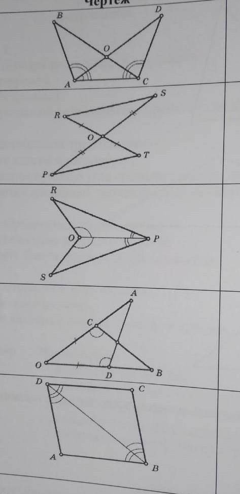 Найдите пары равных треугольников и докажите их равенство: Чертеж Доказательства(дескриптор) Обучающ