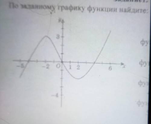 алгебра надеюсь видно 1.область определения функции 2.область значений функции 3.промежутки возраста