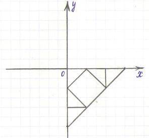 Задание 3. Выполните на одной координатной плоскости: 1) С центральной симметрии перенесите орнамент