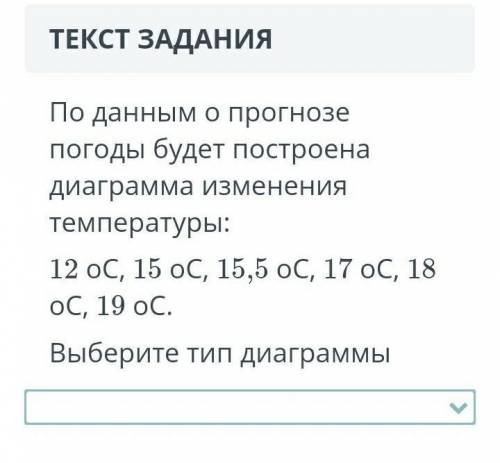 По данным о прогнозе погоды будет построена диаграмма изменения температуры 12oC 15oC 16oC 17oC 18oC