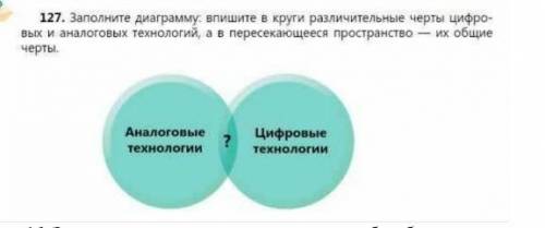 Заполните диаграмма Впишите в круг различные черты цифровых и аналоговых технологий а пересекающий п