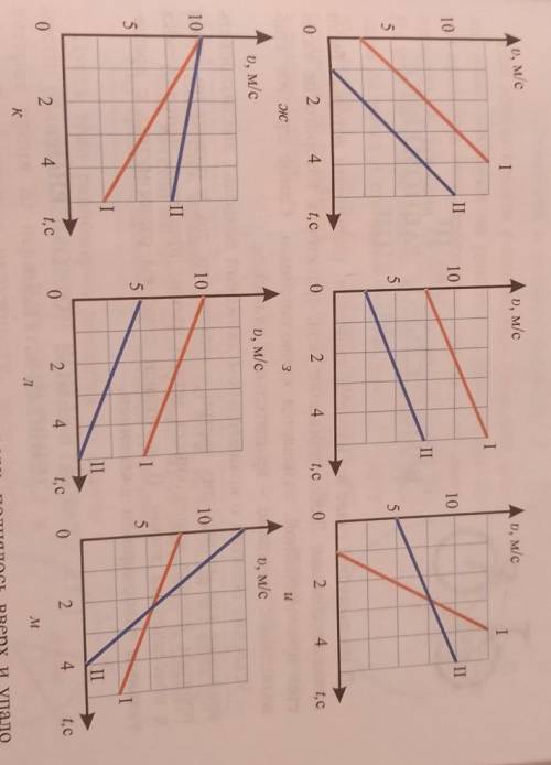 Проанализируйте графики, приведенные на рисунке, и сравните между собой два вида движения. Какие дан