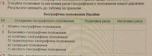 З'ясуйте позитивні та негативні риси географічного положення України. Результати запишіть у таблицю