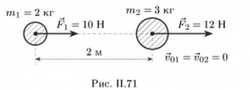 По данным рисунка напишите уравнения координат для 1-ого и 2-ого тел, взяв за точку отсчета положени