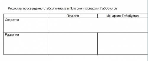 Реформы просвещенного абсолютизма в Пруссии и монархии Габсбургов сходства и различия. Смотреть влож