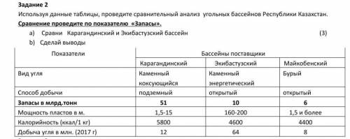 Используя данные таблицы, проведите сравнительный анализ угольных бассейнов республики Казахстан​ 10
