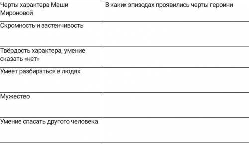 Таблица черты характера Маши Мироновой в каких эпизодах.