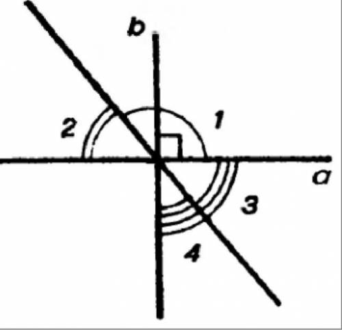 Линии a и b на рисунке перпендикулярны, 1  1200. Определите размеры 2, 3 и 4 градуса.