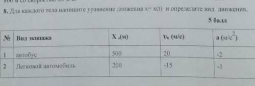 Для каждого тела напишите уравнение движения x=x(t) и определите вид движения. ​