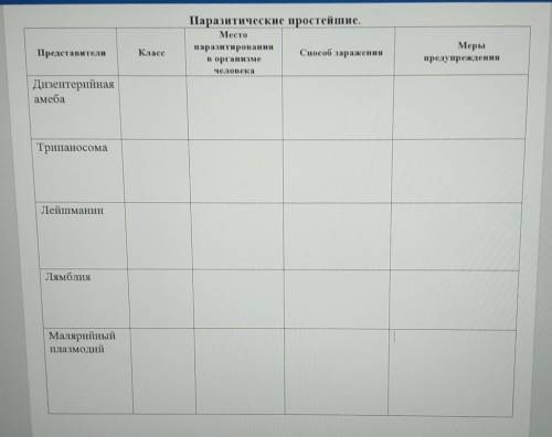 РЕБЯТА НУЖНА ВАША Заполните таблицу по паразитическим простейшим. ​