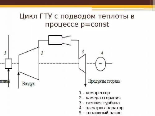 Даю 100б Определить различие схем ГТУ с разным подводом теплоты