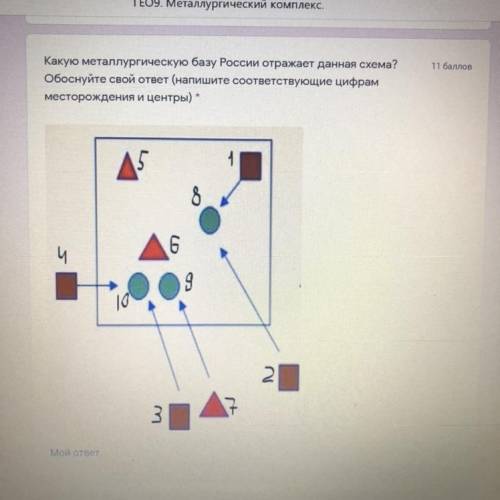 география Какую металлургическую базу России отражает данная схема? Обоснуйте свой ответ (напишите с
