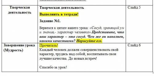 Выполнить в тетради! Задание №1. Вернемся к цитате нашего урока: «Сосуд, хранящий ум и знания,- хара