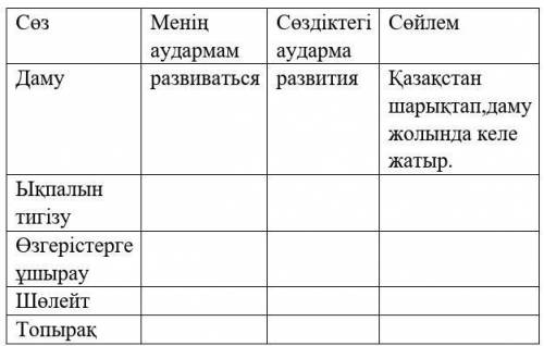 60 бет.1-тапсырма.Үлгі(образец) Сөз Менің аудармам Сөздіктегі аударма СөйлемДаму развиваться развити