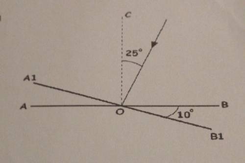 На плоске дзеркало AB падає промінь світла під кутом 25°. На який кут повернетьсявідбитий промінь, я