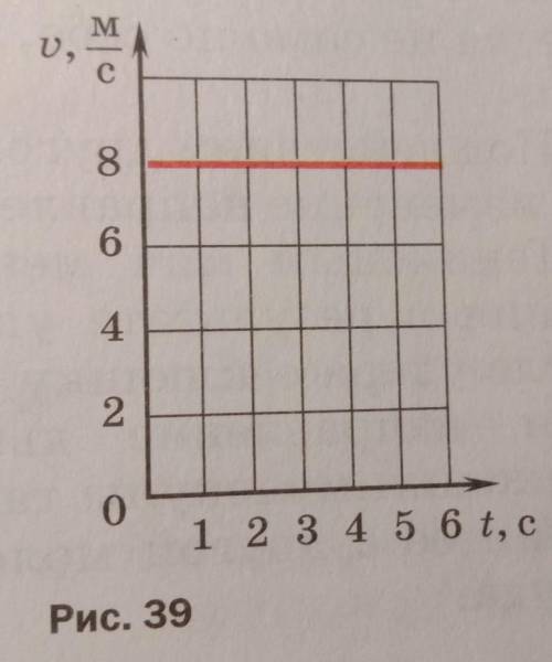 График зависимости скорости равномерного движения тела от времени представлен на рисунке 39. По этом