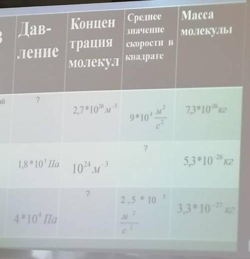 В 1 столбике написано газ: УГЛЕКИСЛЫЙ КИСЛОРОД ВОДОРОД Заранее