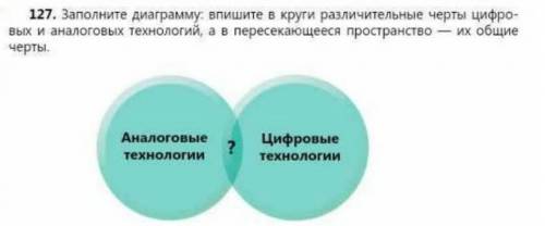 заполните диаграммы впишите в круг различных черты цифры и аналоговых технологий от пересекающие про