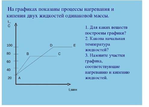 УЧАСТОК АВС Какой участок графика соответствует кипению?Для какого вещества дан графикОбъясните: поч