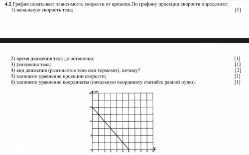 4.2.График показывает зависимость скорости от времени. По графику проекции скорости определите: 1) н