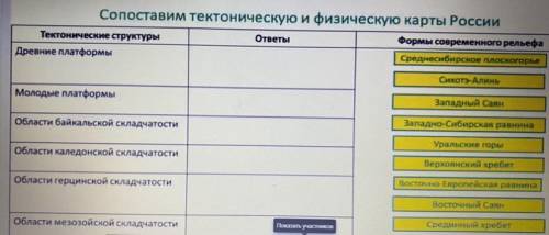 Сопоставим тектоническую и физических карту России. Тектонические структуры: Древние платформы Молод