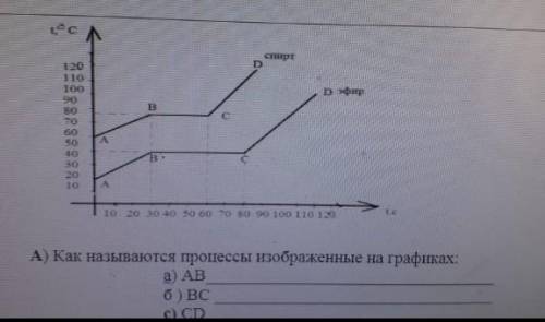 какой процесс изображен АВВССД​