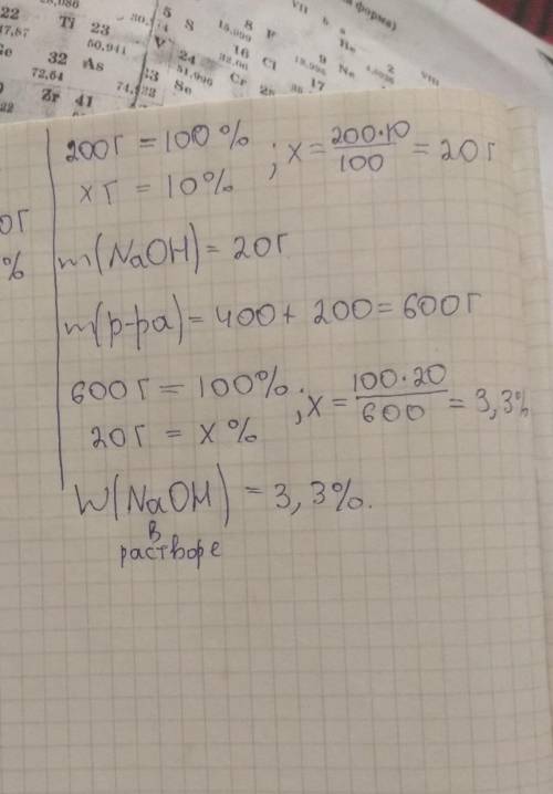 2. До 400 г води додали 200 г 5%-го розчину гідроксиду натрію. Обчисліть масову частку гідроксиду на