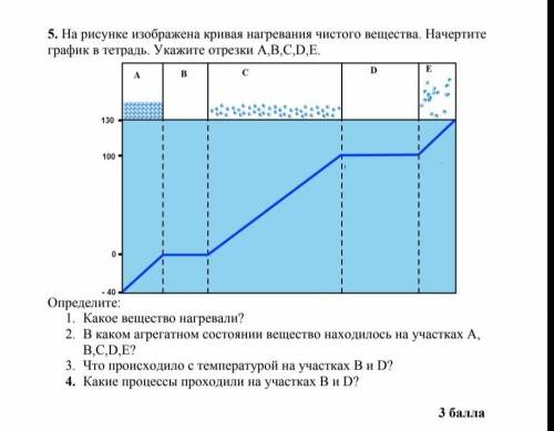 На рисунке изображена кривая нагревания чистого вещества. Начертите график в тетрадь. Укажите отрезк