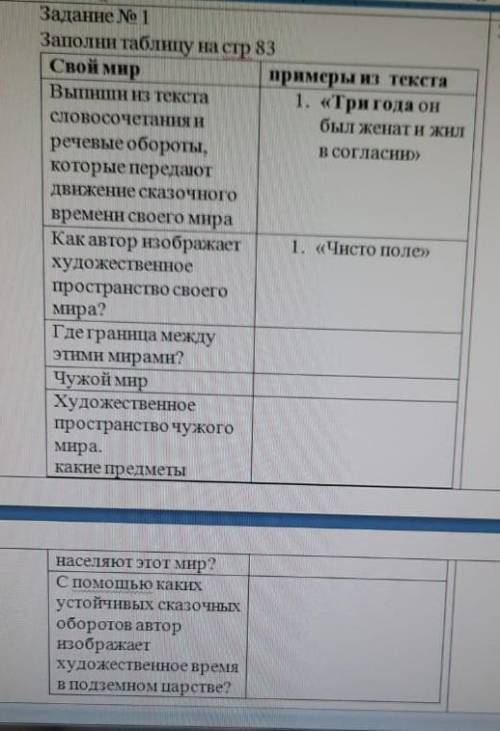 сделать Нужно работать с текстомСказка о Берендее, о сыне его Иване-Царевиче, о хитростях Кощея Бесс