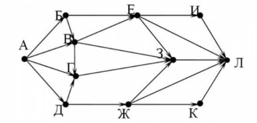 Задание №5 На рисунке – схема дорог, связывающих города А, Б, В, Г, Д, Е, Ж, З, И, К и Л. По каждой