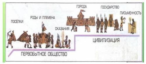 Задание II. 1) Изучите несплошной текст. Создайте связный сплошной текст, описывая и анализируя инфо