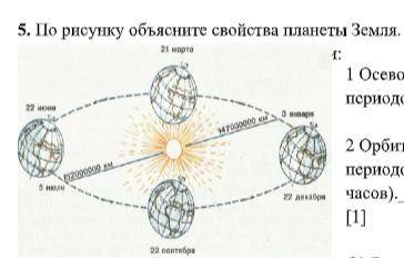 5. По рисунку объясните свойства планеты Земля