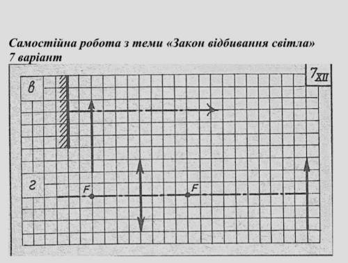 1.На каком ростоянии от дзеркала находится глаз?( масштаб: сторона клеточки - 1 см) 2.какую часть уя