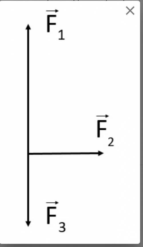 Найдите значение равнодействующей силы, если F1 = 200 Н, F2 = 50 Н, F3 = 80 Н.​