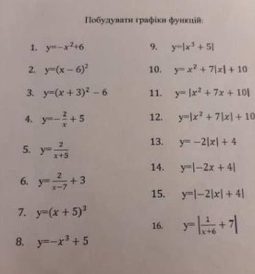 Короче ребят, нужно сделать графики функций, 10-11 класс, кто знает сегодня нужно уже сделать, от ​С