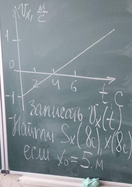 Из графика записать Vx(t), Sx(8с), x(8с), если x0 = 5м.