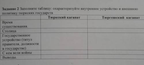 Задание 2 Заполните таблицу охарактеризуйте внутреннее положение и Внешнюю политику тюркских госув в