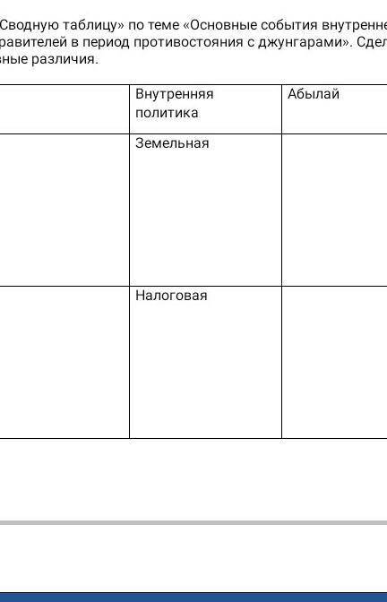 заполни свободную таблитцу по теме основные события внутрений политики казахских провителей в периуд