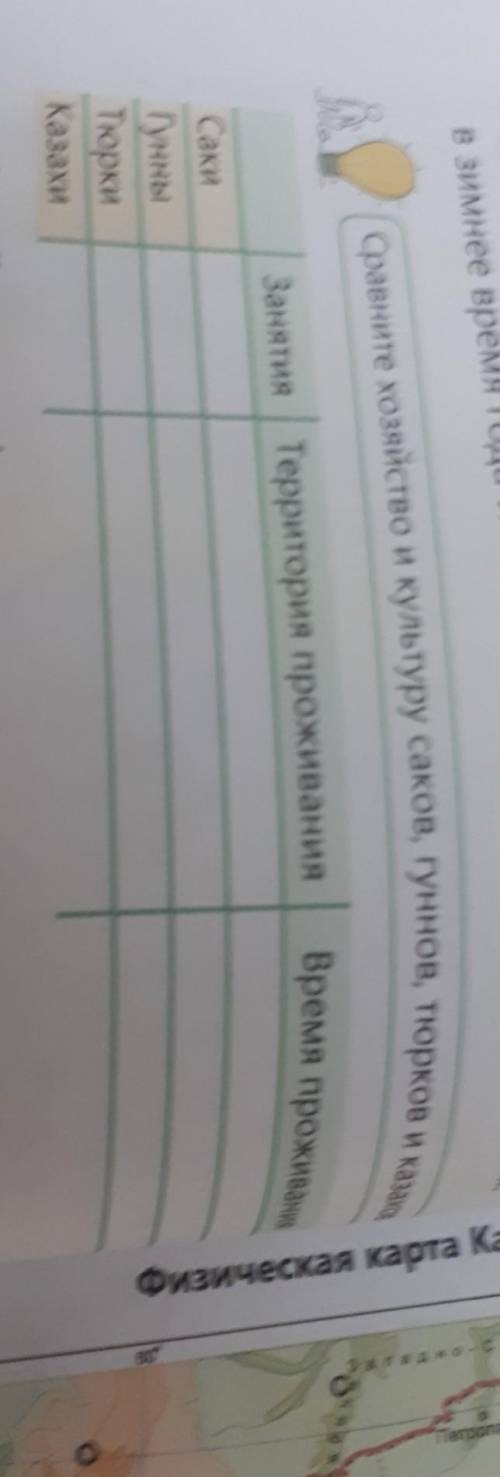 Сравните хозяйство и культуру саков гунов тюрков и казахов если ты 4класс то открывай по познанию ми