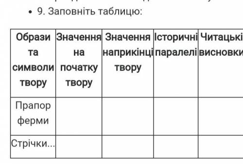 Це твір Колгосп тварин Джорджа Оруелля