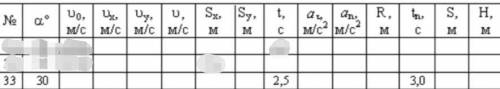 Задача по физике, нужно найти значения которые не приведены в таблице из тех значений, которые извес