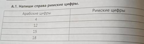 А1, напиша справа римскиеРимские цифрыАрабские цифры4121518​