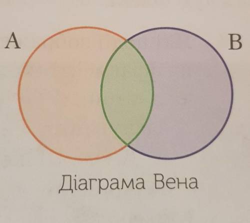 ППорівняйте (на вибір) правління Аскольда й Олега або Ігоря та Свято-слава. Накресліть у зошиті діаг