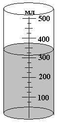 Объём жидкости в стакане: 1. 350 мл 2. 320 мл 3. 325 мл 4. 425 мл
