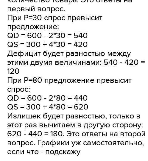 При ціні 30 грн. за упаковку прального порошку попит був 500 шт., а пропозиція становило 300 шт. Кол